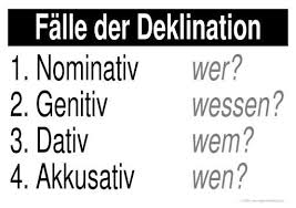 W Lernplakate Deu Faelle Deklination Jpg 434757 Byte Deutsch Lernen Deutsch Nachhilfe Rechtschreibung Und Grammatik