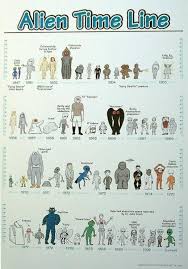 Timeline Jpg 519 X 742 Types Of Aliens Alien Alien Facts