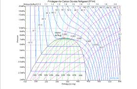 R744 P H Diagram Wiring Diagram