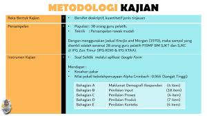 15 'ideal' cronbach's alpha levels. Pembentangan Kajian Tinjauan Nurshafika Nadira Youtube