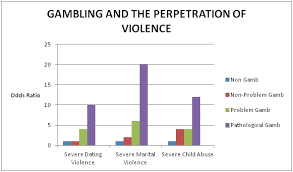 Gambling And Intimate Partner Violence And Childhood