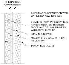 The International Residential Code Requires That In Townhomes And Duplexes Each Unit Needs To Be Separated From The Next By Stud Walls Batt Insulation Duplex