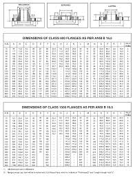 Stainless Steel 304 Flanges A182 F304 Ss Pipe And Blind Flanges