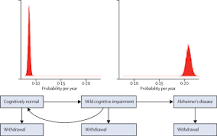 Image result for why does most alzheimer treatment fail