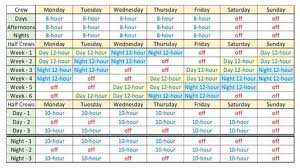 Over 28 days, and has 14 shifts. 2 4 7 W O R K S C H E D U L E E X A M P L E S Zonealarm Results