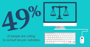 For example, if you are married and have two children, find a sample will online that is similar. What To Know About Your Living Will Texas Legal