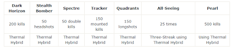 However, once the reticle is unlocked, it . Modern Warfare Reticle Unlocks Guide Mp1st