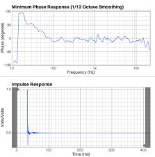Namely from people questioning my test methods and blaming me for my suggestion based on what the data shows. Bohlender Graebener Rd75 The Ultimate 2 Way System Perry Marshall
