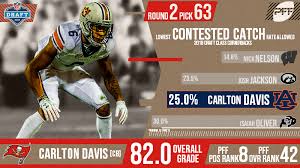 This is the art site for carlton davis artist and draftsman. The Tampa Bay Buccaneers Select Carlton Davis 63rd Overall In The 2018 Nfl Draft Nfl Draft Pff