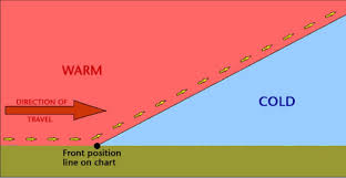 Anticyclones Depressions And Fronts Metlink Weather