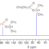A 'simple' ch3in the area of 1, and a ch2shifted down to about 4 by the electronegative oxygen. 1
