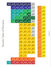 Printable Periodic Table Of Elements Periodic Table Science Worksheets Periodic Table Of The Elements