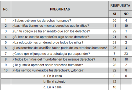 Tablero de juego los niños tienen derechos. Educacion En Derechos Humanos A Partir De La Literatura Infantil En El Colegio Narino De Santiago De Cali Propuesta Pedagogica