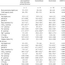 4 dec 2017 beller tabelle download free kuno beller entwicklungstabelle download pdf van. Pdf Nutrient Poor Grasslands On Siliceous Soil In The Lower Aar Valley Middle Hesse Germany Neglected Vegetation Types In The Intersection Range Of Four Classes