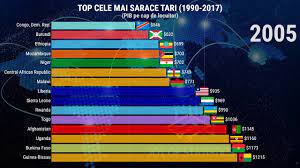 Săptămâna aceasta a intrat în vigoare o lege care îi obligă pe toți cei care intră în țară să dezvăluie vameșilor parolele telefoanelor lor pentru a putea fi verificate. Top Cele Mai Sarace Tari Din Lume Youtube