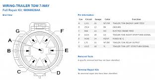 Wiring diagrams for electrical receptacle outlets. Hardwire Led Light Strip Using Trailer Plug Wiring Dodge Ram Forum Dodge Truck Forums