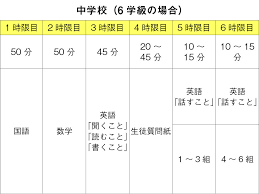 The site owner hides the web page description. Ictç'°å¢ƒã®ç¢ºèªæ±‚ã‚ã‚‹ å…¨å›½å­¦åŠ›èª¿æŸ» ä¸­å­¦è‹±èªž æ•™è‚²æ–°èž