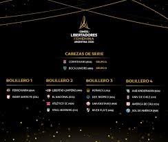 Para a definição da fase de grupos algumas regras foram impostas. Sorteio Dos Grupos Da Copa Libertadores Feminina Acontece Na Terca Feira 23