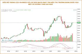 Chứng khoán tháng 9 - tìm kiếm cơ hội trước xu hướng tăng dài hạn - Tạp chí  Kinh tế Sài Gòn