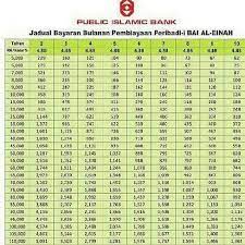 Pinjaman untuk kakitangan kerajaan dan pekerja swasta yang blacklist. Pembiayaan Peribadi Islamic Sektor Awam Public Islamic Bank Utk Kakitangan Kerajaan Dan Badan Berkanun M Niaga