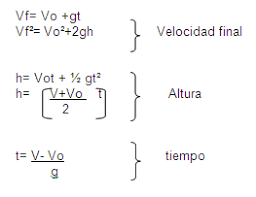 Monografias Com Fisica Formulas Movimiento Fisica Fisica 2