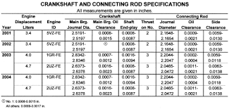 Repair Guides