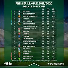 Click aqui para ver los datos de la tabla de posiciones y demás estadísticas. Diblu 88 9 Fm Asi Esta La Tabla De Posiciones De La Facebook