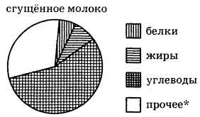 огэ по математике 2016 ященко 36 вариантов ответы с решением Reshenie 4653 20 Oge 2016 Matematika I V Yashenko 36 Variantov