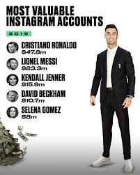 Cristiano ronaldo kendall jenner ile flört ediyor. Teamcronaldo Pa Twitter Cristiano Ronaldo Made More Money On Ig Than His Salary At Juventus