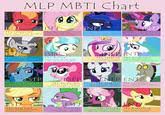 Mlp Fim Mbti Chart Myers Briggs Type Indicator Mbti