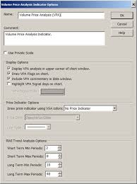 Volume Price Analysis Vpa
