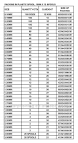 Monofilament, Flurorcarbon, and Braided Lines Compared Fishing