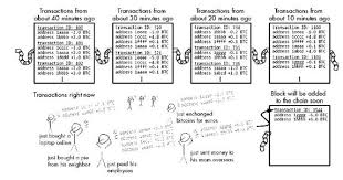 For example, bitcoin can handle 7 transactions per second (tps) and take 60 minutes or longer to confirm, while ripple (xrp) and stellar (xrp) have a >1000 tps and confirmation speed of under 5 seconds. The Blockchain The Blockchain Lottery Bitcoin For The Befuddled