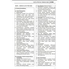 Sejarah tingkatan 5 bab 5 | pembinaan negara dan bangsa yang merdeka. Sejarah Tingkatan 5 Bab 4