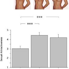 A part of hearst digital media harper's bazaar participates in various affiliate marketing programs, which means we may get paid commissions on editorially chosen products purchased. Pdf Eye Tracking Of Men S Preferences For Female Breast Size And Areola Pigmentation