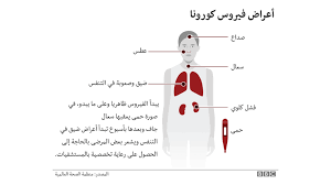سمي الفيروس الجديد بـمتلازمة الالتهاب الرئوي التاجي الشرق أوسطي واختصاره العلمي علاج فيروس كورونا : ÙÙŠØ±ÙˆØ³ ÙƒÙˆØ±ÙˆÙ†Ø§ Ù‡Ù„ ØªØ³ØªØ·ÙŠØ¹ ØªØ¬Ù†Ø¨ Ù„Ù…Ø³ ÙˆØ¬Ù‡Ùƒ Ù„ØªÙØ§Ø¯ÙŠ Ø§Ù„Ø¥ØµØ§Ø¨Ø© Ø¨Ø§Ù„ÙÙŠØ±ÙˆØ³ Bbc News Ø¹Ø±Ø¨ÙŠ
