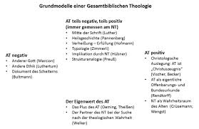 Wann sollte man ein berliner testament verfassen? Das Wissenschaftliche Bibellexikon Im Internet Bibelwissenschaft De