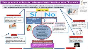 D el consentimiento verbal se considera suficiente, si bien en ocasiones podría realizarse por escrito. Presentacion De Powerpoint