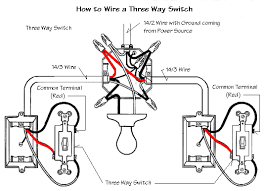 The two switches can come before or after the light fixture in the circuit, or you can have one switch on each side, with the fixture in the middle. The Three Way Switch