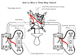 Wireworks much like a garden hose, but instead of conveying water, it conveys electricity from one location to another. The Three Way Switch