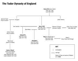 Her daughter was victoria of hesse. Ncpedia Ncpedia