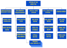 24 True Police Organizational Chart In The Philippines