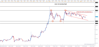 silver prices searching for direction short term chart on