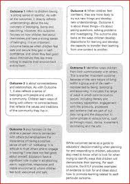 Pin By Geannine Lovato On Early Childhood Early Childhood Curriculums Early Childhood Australia Early Childhood Education Programs