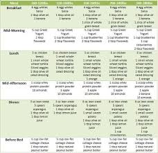 Diabetes management in 10 minutes. 23 Low Sodium Diabetic Meal Plans And Recipes Ideas Recipes Low Sodium Recipes Low Salt Recipes