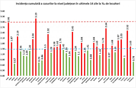 Localitățile cu rata de infectare pe ultimele 14 zile peste 3/1000 locuitori sunt: Grafic Rata De Infectare Din BucureÈ™ti CreÈ™te La 3 19 AutoritÄƒÈ›ile Decid Noi RestricÈ›ii In CapitalÄƒ