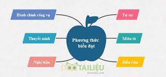 Check spelling or type a new query. Cach Nháº­n Diá»‡n PhÆ°Æ¡ng Thá»©c Biá»ƒu Ä'áº¡t Thao Tac Pháº§n Ä'á»c Hiá»ƒu