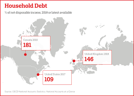 This is known as the credit utilisation rate, calculated by dividing your current debt by your available credit limit. The Consumer Debt Crisis A Vicious Circle Of Finances Stress And Health The One Brief