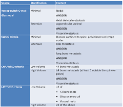 At diagnosis, 77% of prostate cancer cases are localized; Apccc 2019 Synthesis Optimal Treatment Of Men With Newly Diagnosed Prostate Cancer