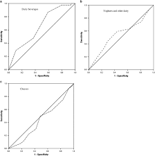 A high star rating doesn't necessarily mean the product provides for a complete, balanced diet and should replace items from other core food groups or be eaten . Assessment Of The Construct Validity Of The Australian Health Star Rating A Nutrient Profiling Diagnostic Accuracy Study European Journal Of Clinical Nutrition